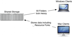 how to expand mac storage