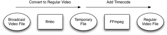 ffmpeg options pipe