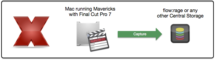 final cut pro mavericks free