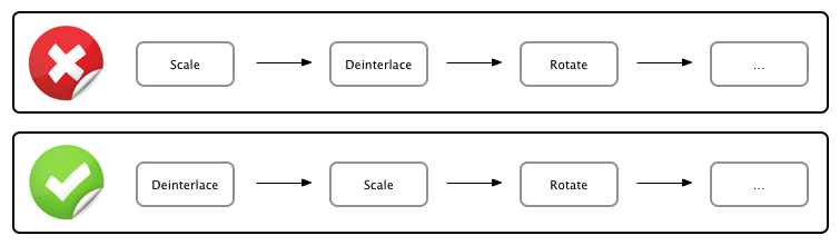 ffmpeg filter yadif