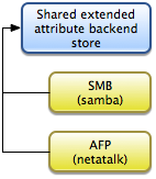 add netatalk module to webmin